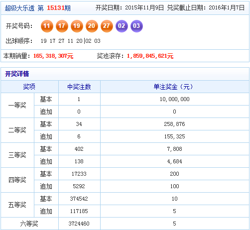 大樂(lè)透最新開獎(jiǎng)結(jié)果及走勢(shì)圖分析