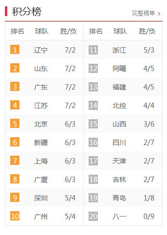 中甲最新積分榜，激烈角逐與瞬息萬(wàn)變排名下的比分爭(zhēng)奪戰(zhàn)。